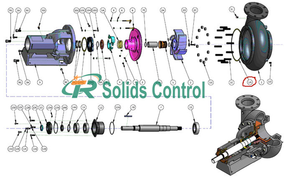 High standard centrifugal pump, Mission pump spare parts supplier